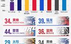 選秀范圍定，媒體公布楊瀚森模擬順位，魔術關注點突出。