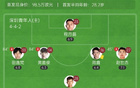 中甲，深圳青年人1-1戰平定南贛聯，張胡互破。