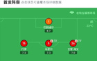 曼聯(lián)點(diǎn)殺佛羅倫薩，佐姆進(jìn)球，梅努勝，巴因迪爾撲點(diǎn)。