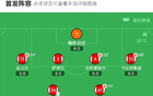阿森納奪冠，哲凱賴什首球，薩卡助攻，3-0畢包奪酋長(zhǎng)杯。