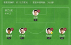 浙江勝津門虎，卡列洛弗蘭克破門，閆炳良失誤兩度。